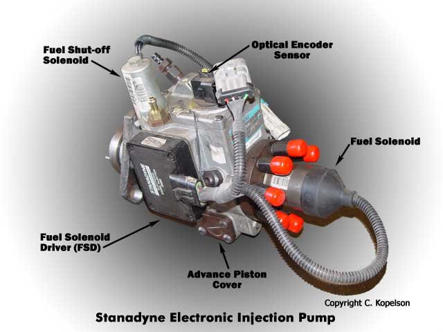 Stanadyne DS-4 Injection pump
