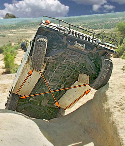 Rotate Tires