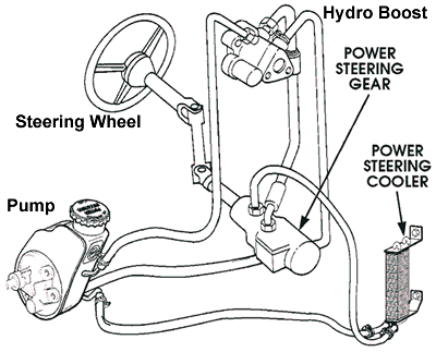 Power Steering system